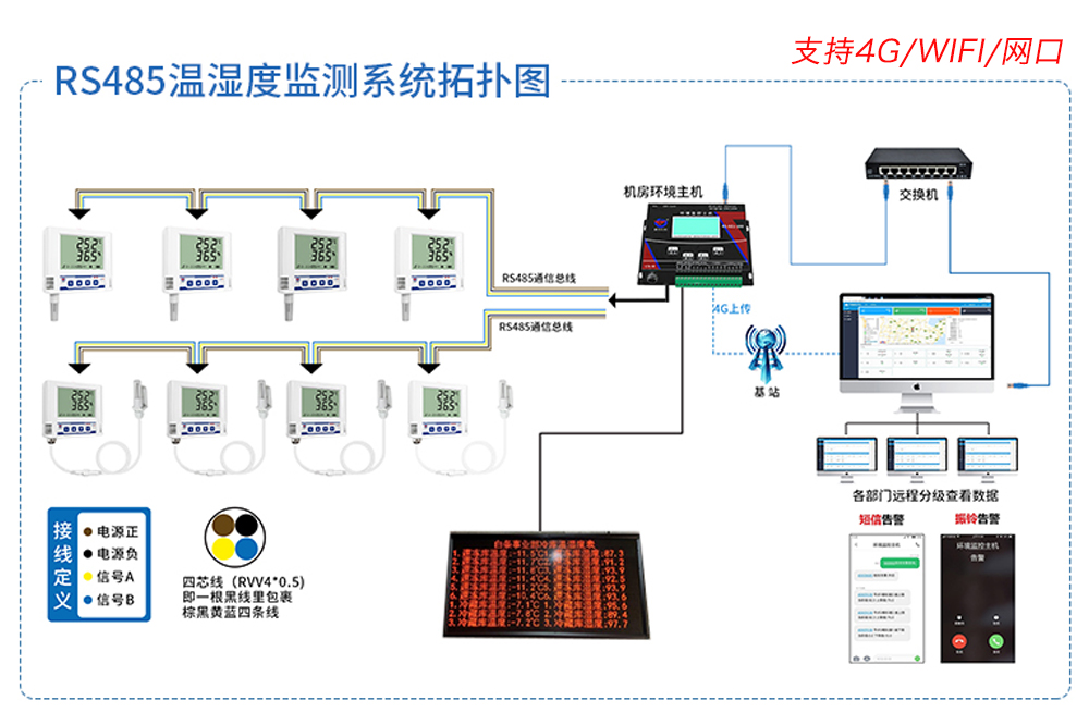 RS485温湿度监测系统拓扑图