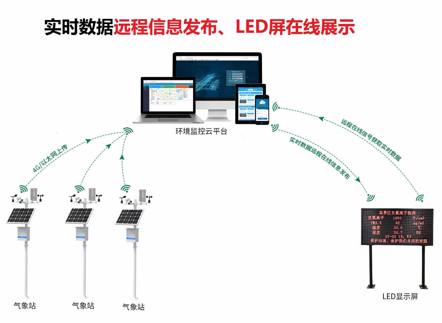 景区气象站解决方案