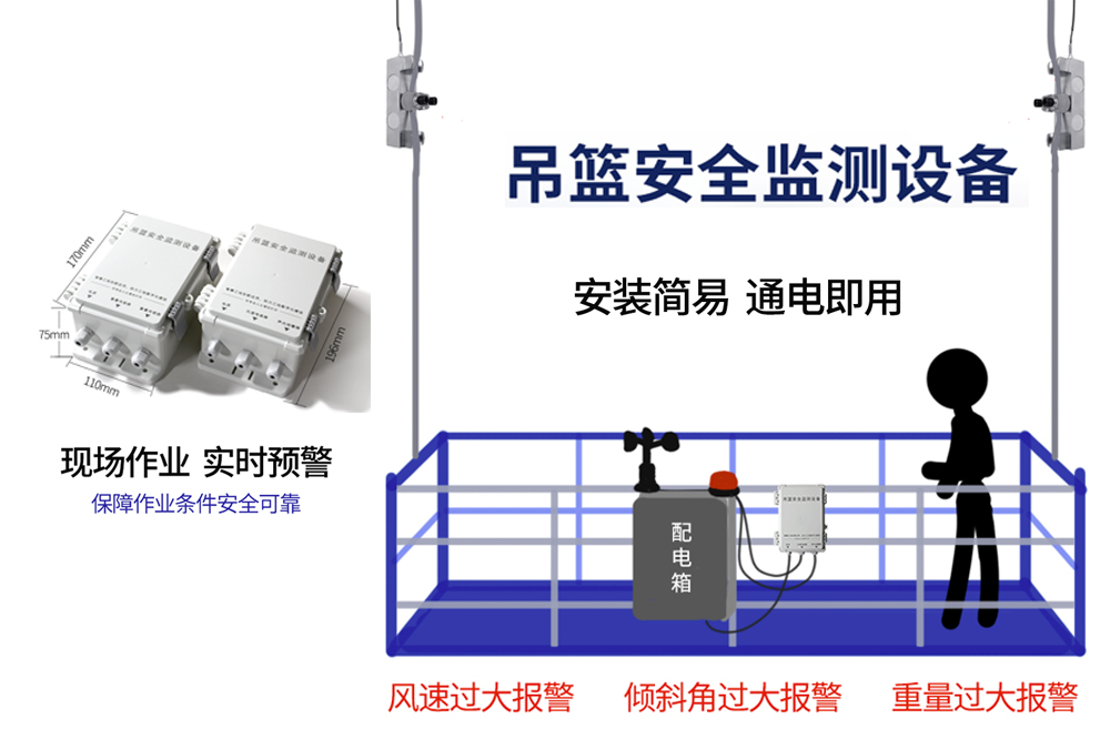 职业健康管理系统